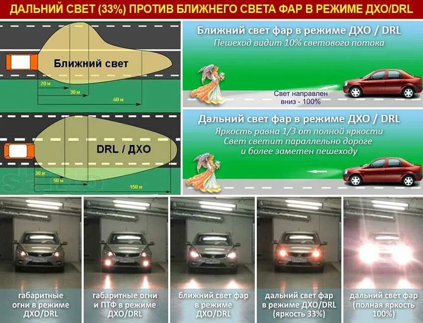Можно ли ездить с противотуманными