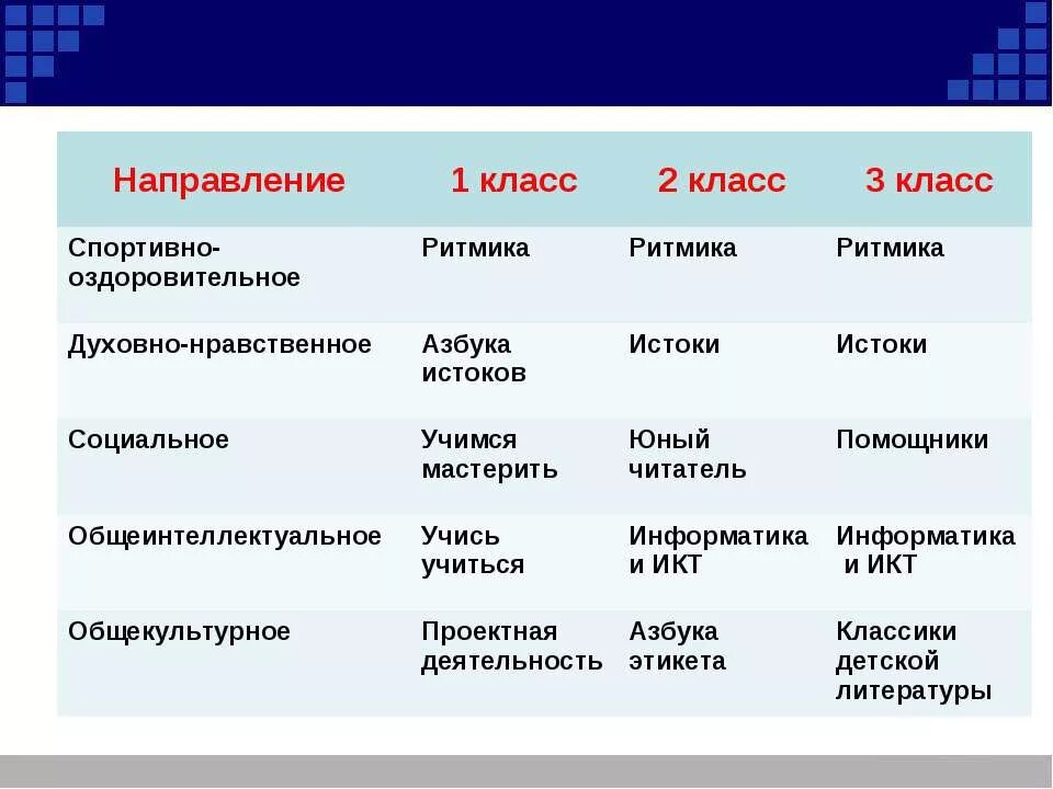 Технологический класс направление. Классы направления. Направления в классах. Направления в 10 классе. Три направления в 10 классе.