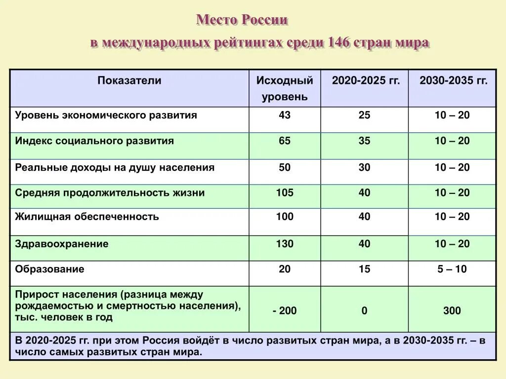 Основные показатели уровня развития стран. Показатели развития экономики. Показатели развития страны. Показатели уровня развития страны.