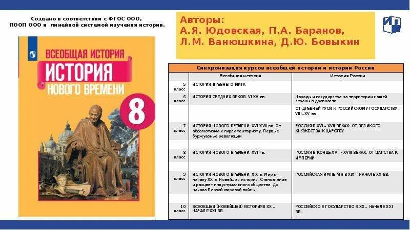 Образование 8 класс фгос. Федеральный перечень учебников. Учебники истории и обществознания. Учебники ФПУ Обществознание. Учебники история Обществознание право.