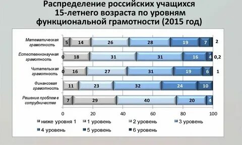 В какой стране обучался