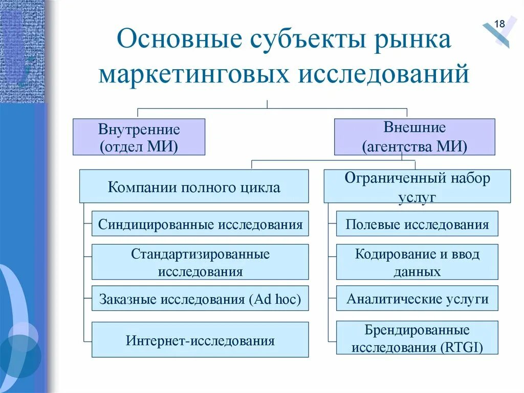 Основными субъектами. Объекты и субъекты маркетинговых исследований. Субъекты маркетинговых исследований. Субъекты по проведению маркетингового исследования. Основные субъекты рынка маркетинговых исследований.