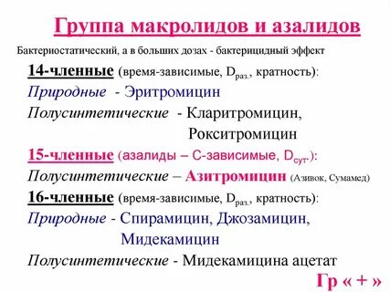 Азитромицин какая группа
