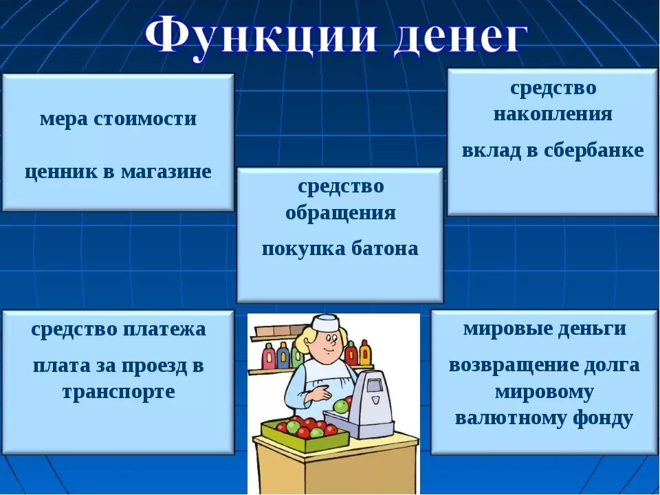 Деньги роль функции. Функции денег. Функции денег с примерами. Функции денег в экономике. Функции денег и их примеры.