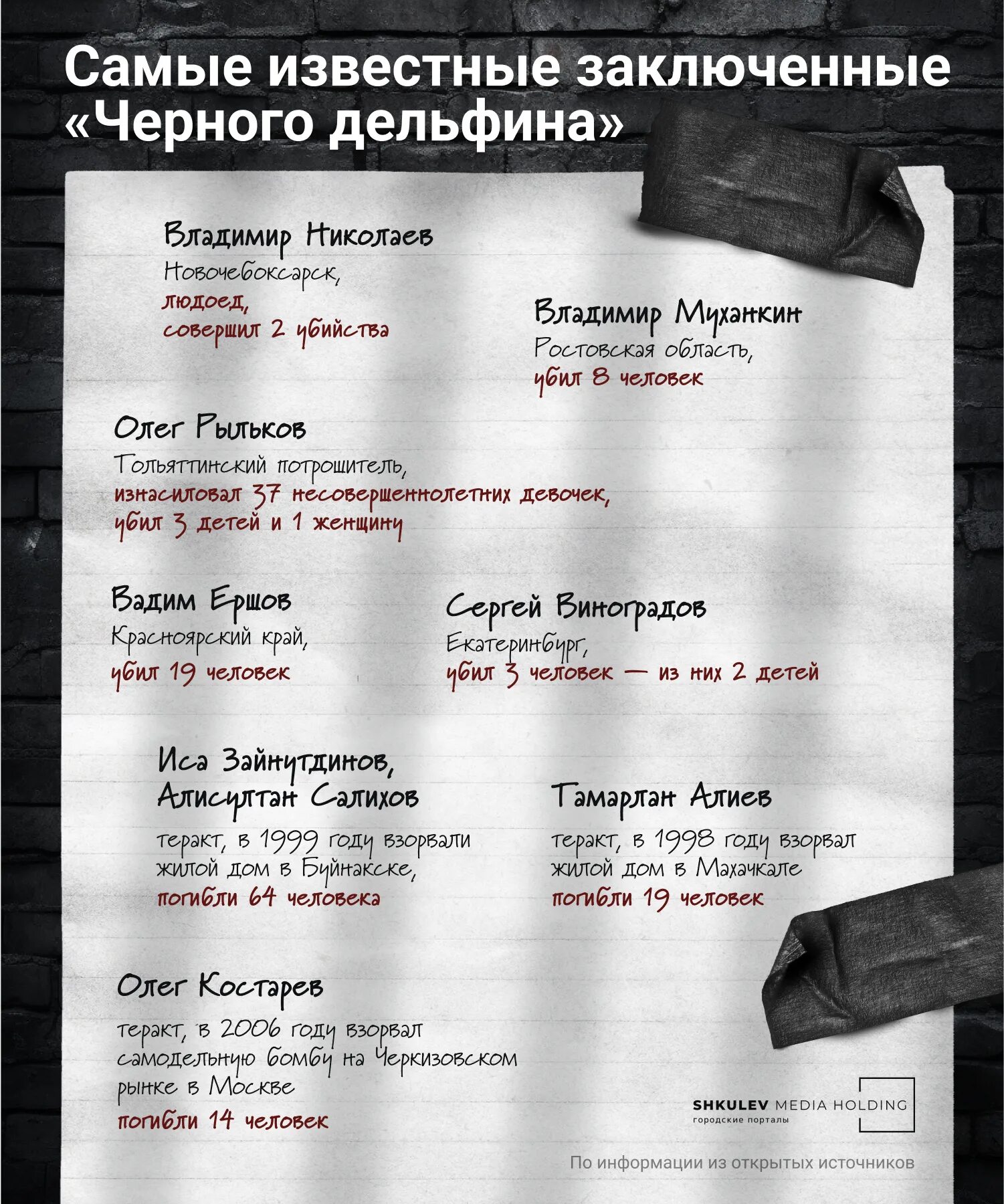 Черный дельфин пожизненно. Черный дельфин пожизненно. Соль-илецк колония черный дельфин. Список заключенных черного дельфина. Соль-илецк ик-6 черный дельфин.