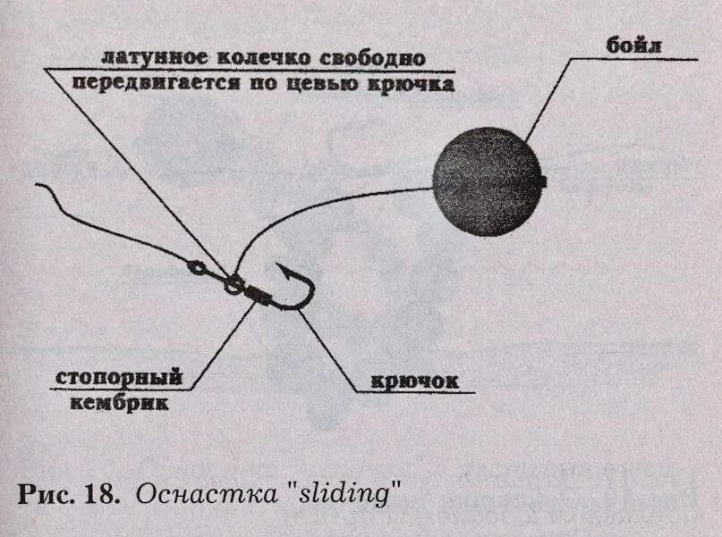 Оснастка для бойлов на сазана. Схема оснастки на карпа бойлы. Рыбалка на бойлы на сазана. Ловля на бойлы оснастка. Бойлы своими руками рецепты