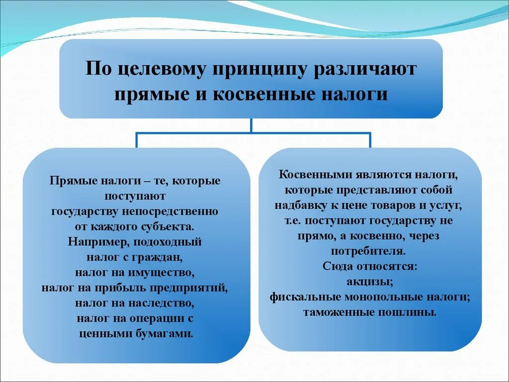 Способы взимания налогов прямые и косвенные. Прямая и косвенная фискальная политика. Прямые и косвенные фискальной политики. Фискальная политика прямая или косвенная. Косвенная фискальная политика.