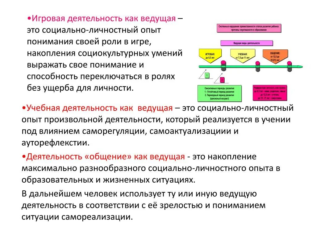 Происходит накопление опыта. Игровая деятельность. социокультурные навыки и умения. личностный опыт. накопление опыта.