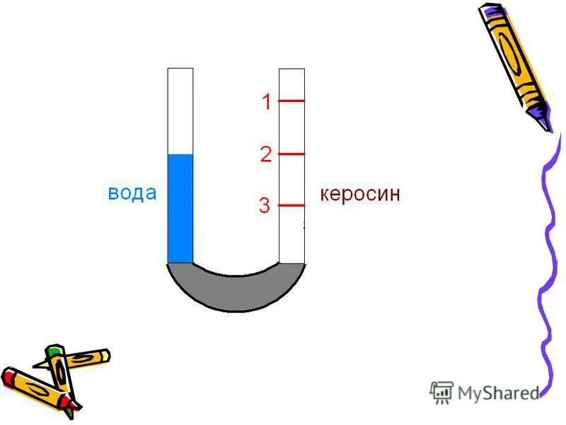 В цилиндрических сообщающихся сосудах находится вода. В цилиндрических сообщающихся сосудах находится вода