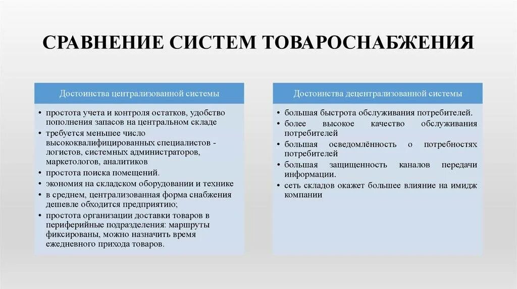 Преимущества по сравнению с другими. Система товароснабжения. Организация системы товароснабжения. Формы и методы товароснабжения. Процесс товароснабжения.