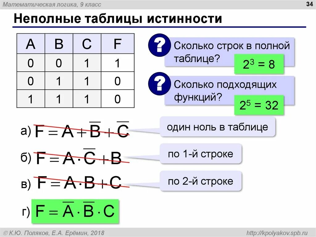 Математические и логические выражения. Матлогка таблица истинности. Таблица математической логики. Математическая логика операции. Математическая логика таблица истинности.