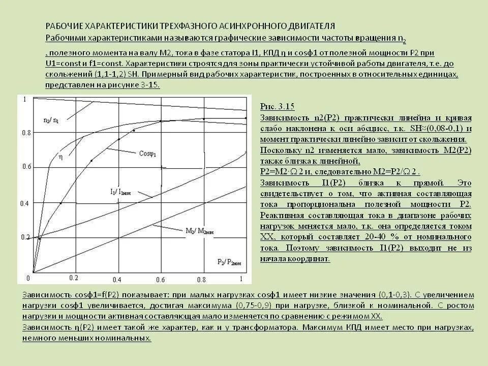 Графики характеристик асинхронного двигателя. Рабочий процесс трехфазного асинхронного двигателя. График тока асинхронного электродвигателя. Характеристика КПД асинхронного двигателя. Характеристики электромотора