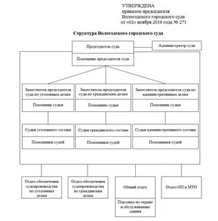 Структура вологодская область