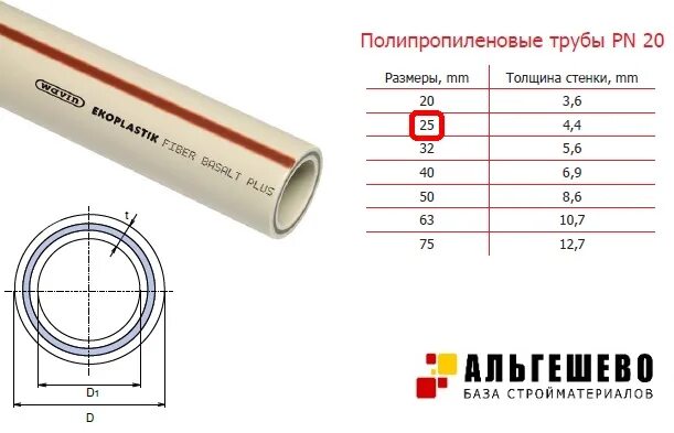 Труба отопления толщина стенки. Толщина стенки полипропиленовой трубы 25. Полипропиленовые трубы диаметром 25 мм. Полипропиленовая труба d32 внутренний диаметр. Внутренний диаметр трубы 20 мм полипропилен.