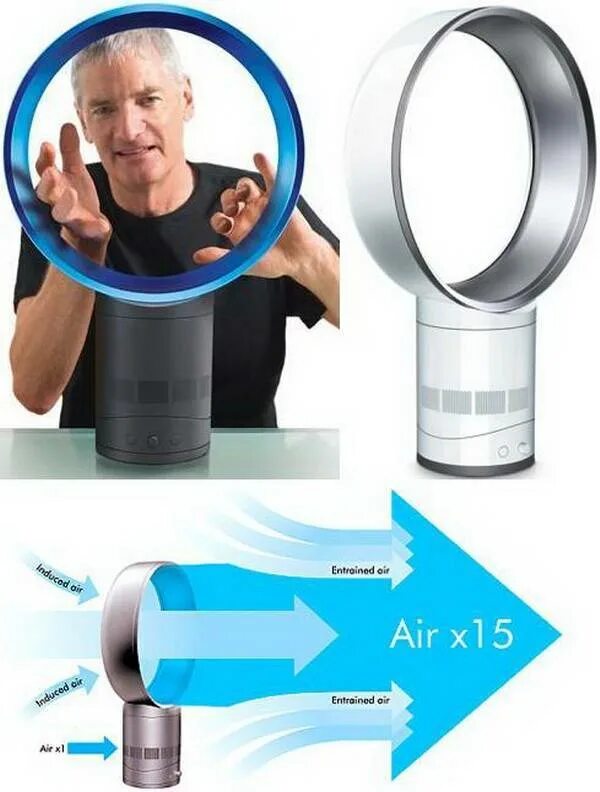 Безлопастной вентилятор дайсона принцип работы. Пылесос дайсон крыльчатка. Дайсон принцип работы. Технология дайсон циклон. Дайсон принцип работы.