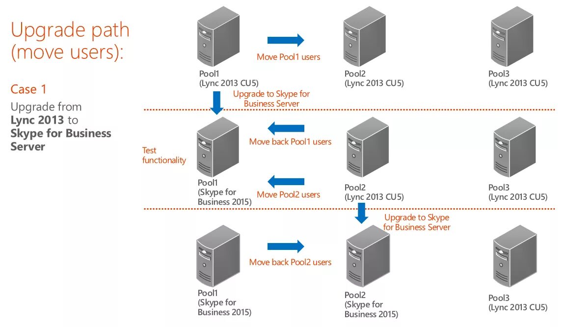 Move server. Сервер картинка для презентации. Хостинг фото с прямыми ссылками. Примеры target domain. Сервер внутри.