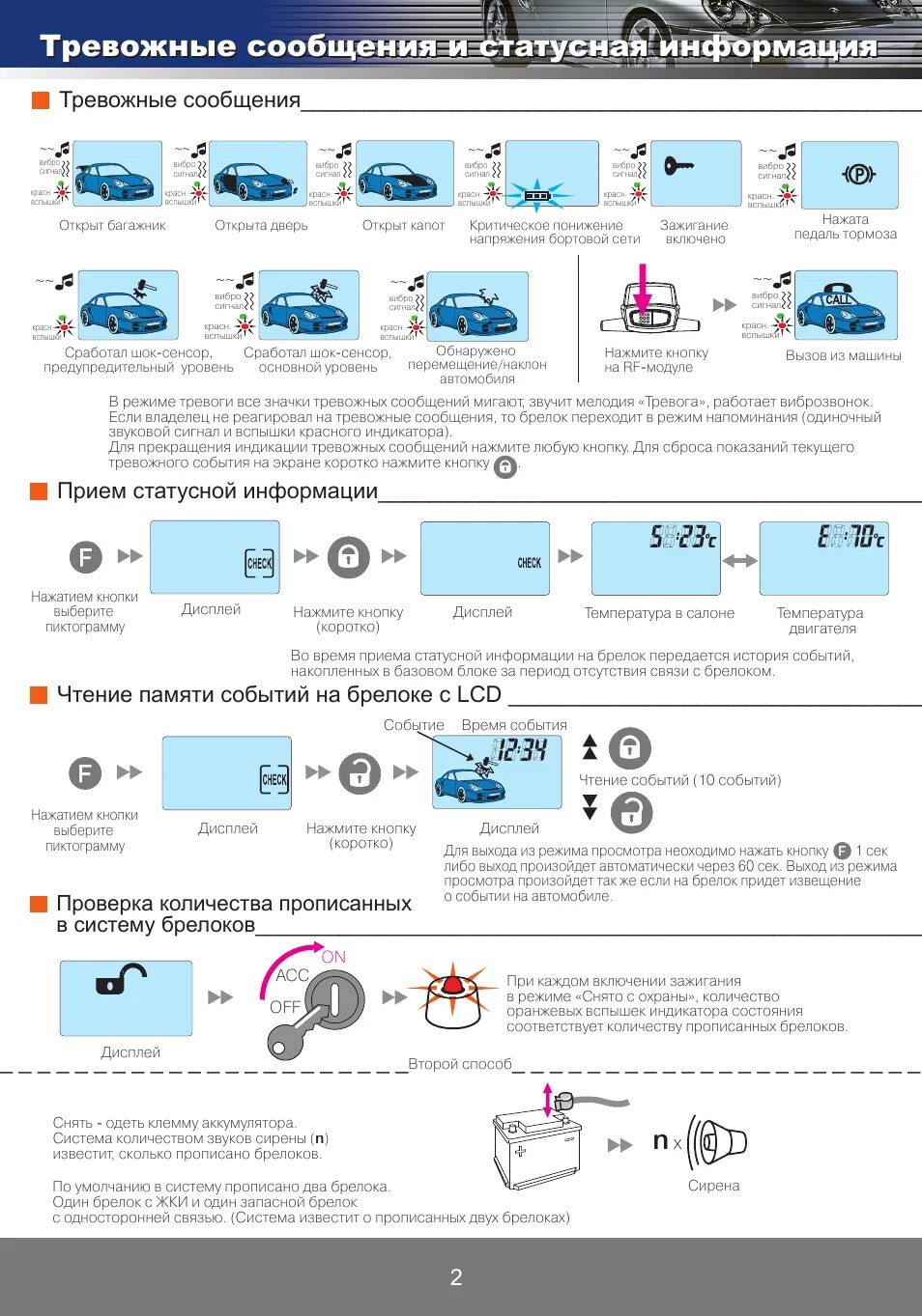 Почему не сработал автозапуск. Сигнализация Пандора DXL 3500. Пандора 3000 автозапуск. Пандора д 011 сигнализация с автозапуском. Пандора сигнализация с автозапуском 2021.