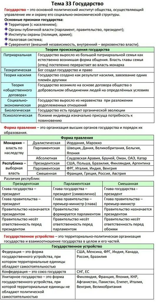 Шпоры по обществознанию ЕГЭ 2021. Шпаргалки ОГЭ Обществознание 9 класс. Шпаргалки ЕГЭ Обществознание. Шпаргалки по обществу ЕГЭ. Шпоры егэ 2023