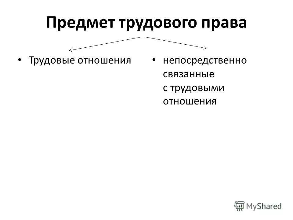 Иные отношения непосредственно связанные. Иные отношения непосредственно связанные. Правоотношения связанные с трудовыми. Иные трудовые отношения. Предмет трудовых отношений.