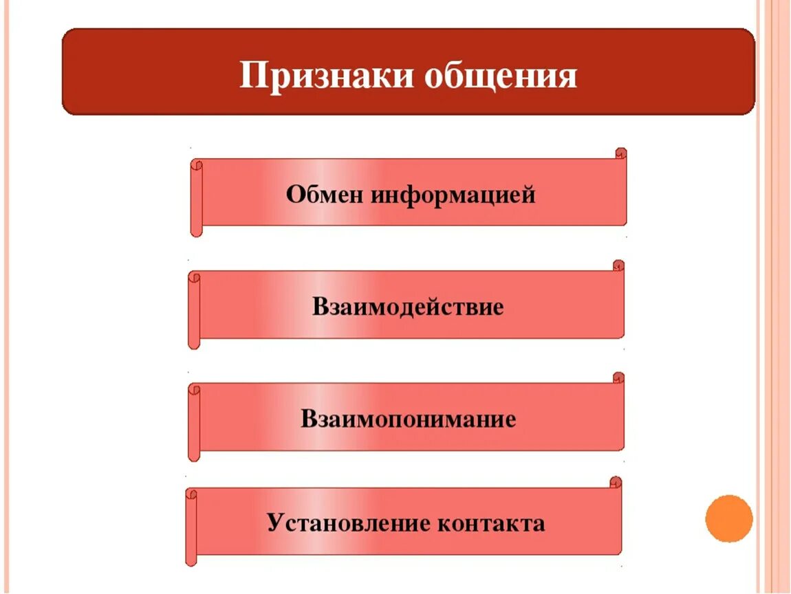 Разговор 6 класс. Признаки коммуникации. Признаки общения. Признаки общения Обществознание. Презентация на тему общение.