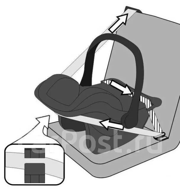 Как крепить автокресло ремнями. Люлька изофикс. Автокресло бебетон ремни безопасности. Крепление автолюльку в машине. Люлька для новорожденных в машину изофикс.