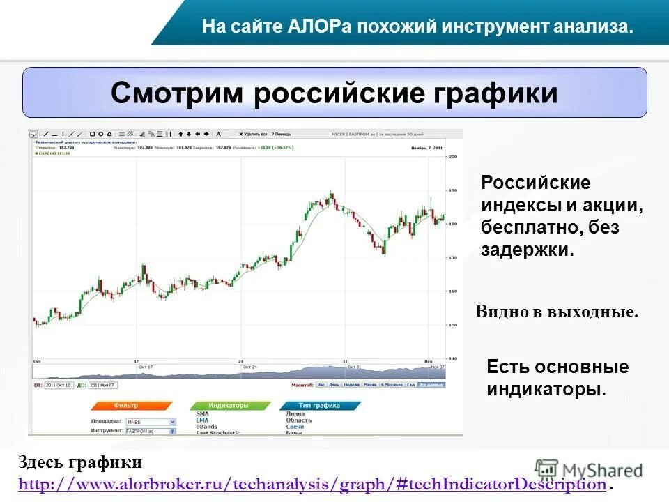 Русские аналитические сайты