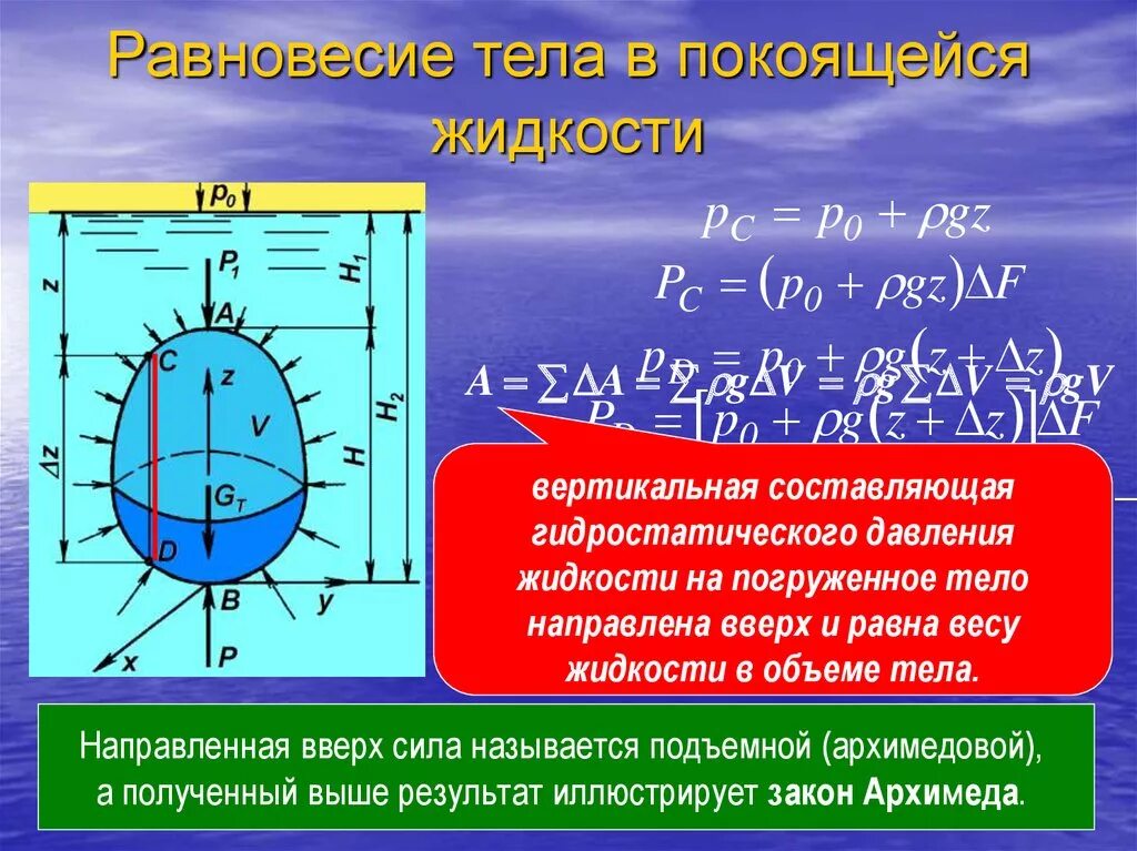 Объем тела давления. Гидростатическое давление жидкости. Равновесие тела в жидкости. Напряжение в жидкости. Тело покоится в жидкости на каком