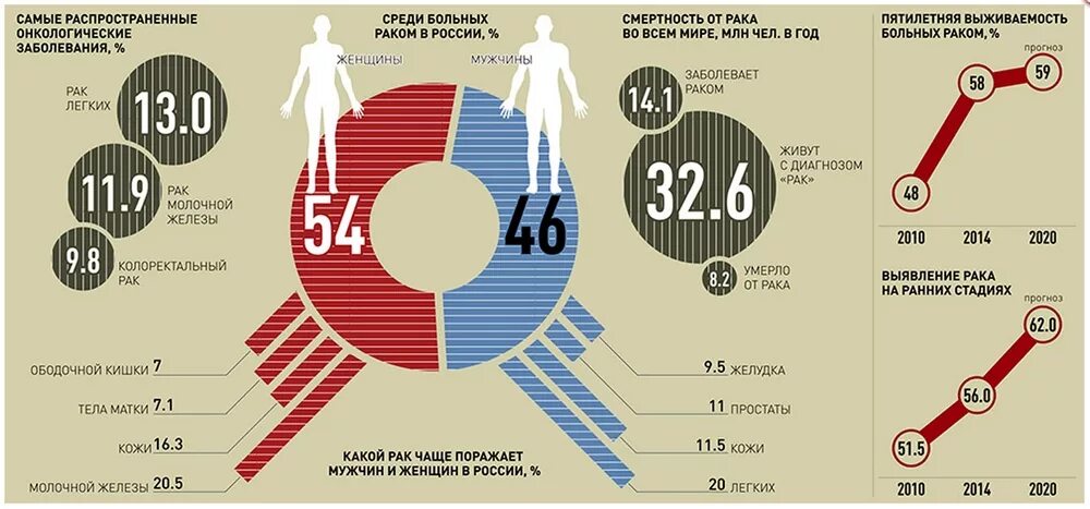 Наиболее распространенные поражения
