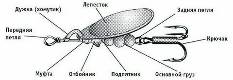 Схема приманка