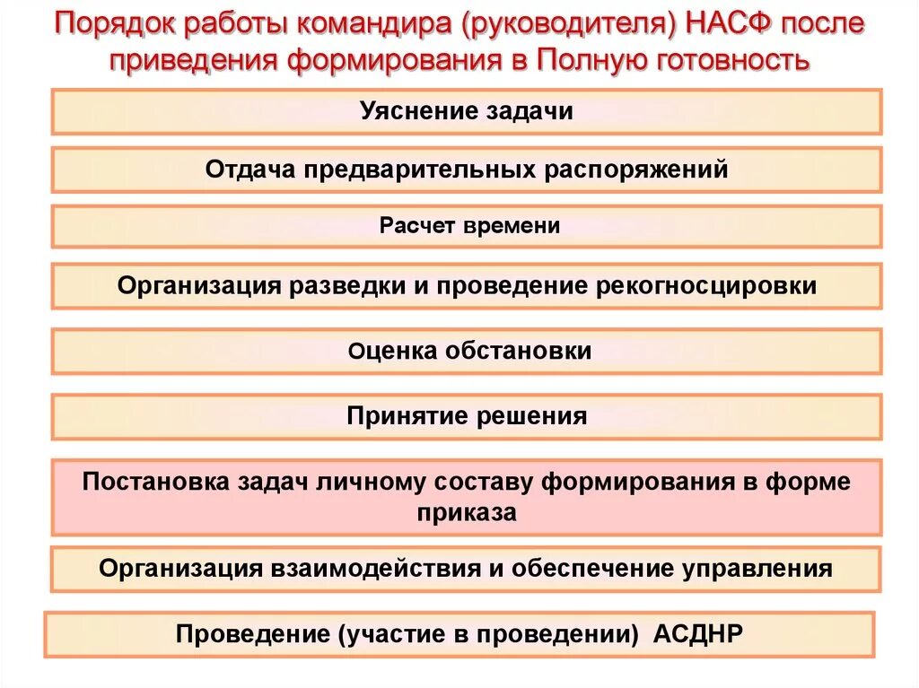 Проведение аср в поврежденных зданиях и сооружениях