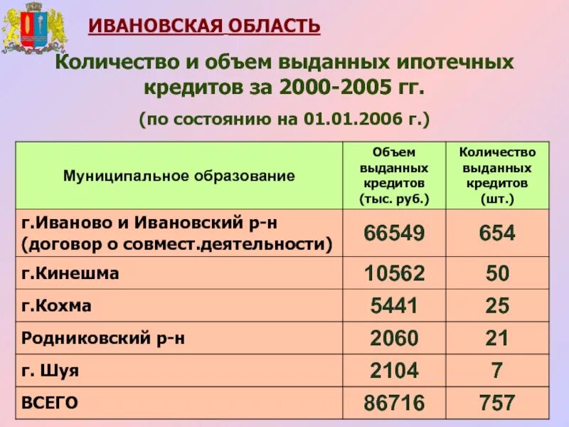 Экономики и развития иваново. Экономики и развития иваново. Экономики и развития иваново. Экономики и развития иваново. Пл революции 2/1 иваново.