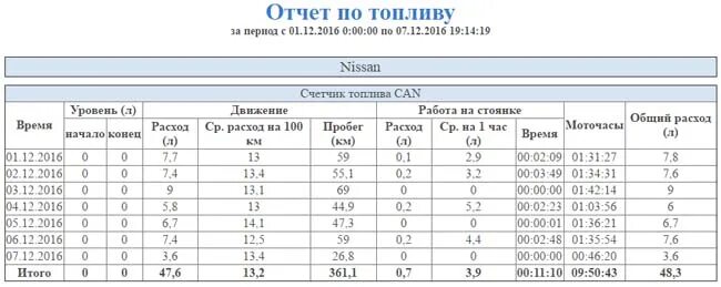 Норма расхода горючего на тракторах. Расход топлива МТЗ 82.1 на холостом ходу. Расход МТЗ 82.1. Расход ГСМ МТЗ 82 В час. Нормы списания ГСМ на трактор Беларусь МТЗ 82.1.