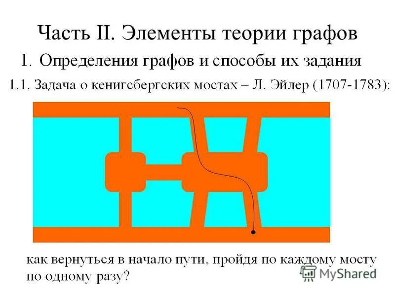 Элементы множества. Элементы 2 периода. И нужными элементами и второе. Схема цикла в программировании. Конъюнктор дизъюнктор инвертор.
