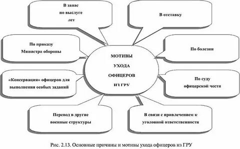 Методики гру