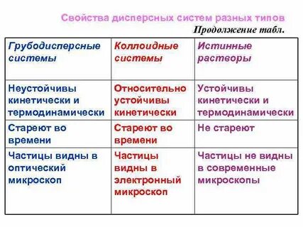 Оптические свойства дисперсных систем