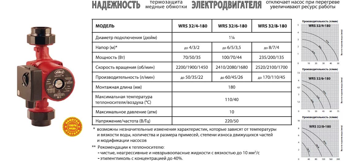 Мощность напора воды. Циркуляционный насос стк25/4. Циркуляционный насос для отопления Wilo характеристики. Насос циркуляционный для отопления 25-40 Wilo. Насос циркуляционный Wilo характеристики для отопления Top s.