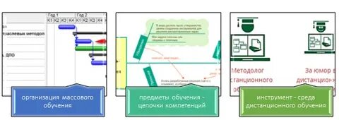 Методолог бухгалтерского