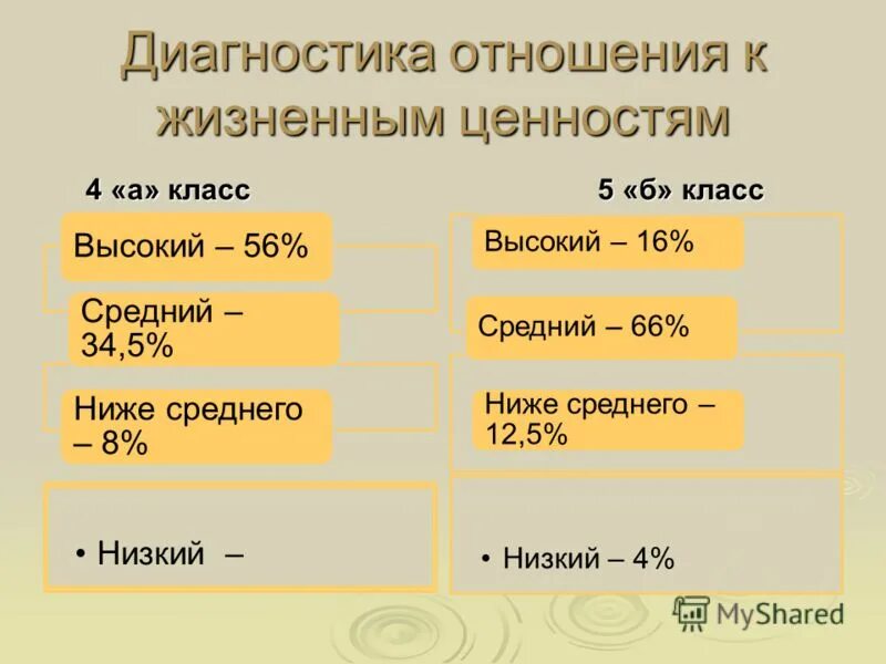 диагностика отношения к жизненным ценностям