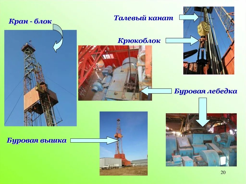 Кран блок буровой. Талевый блок буровая. Талевые канаты для буровых установок. Талевый блок буровая вышка лебедка. Канаты талевые буровые