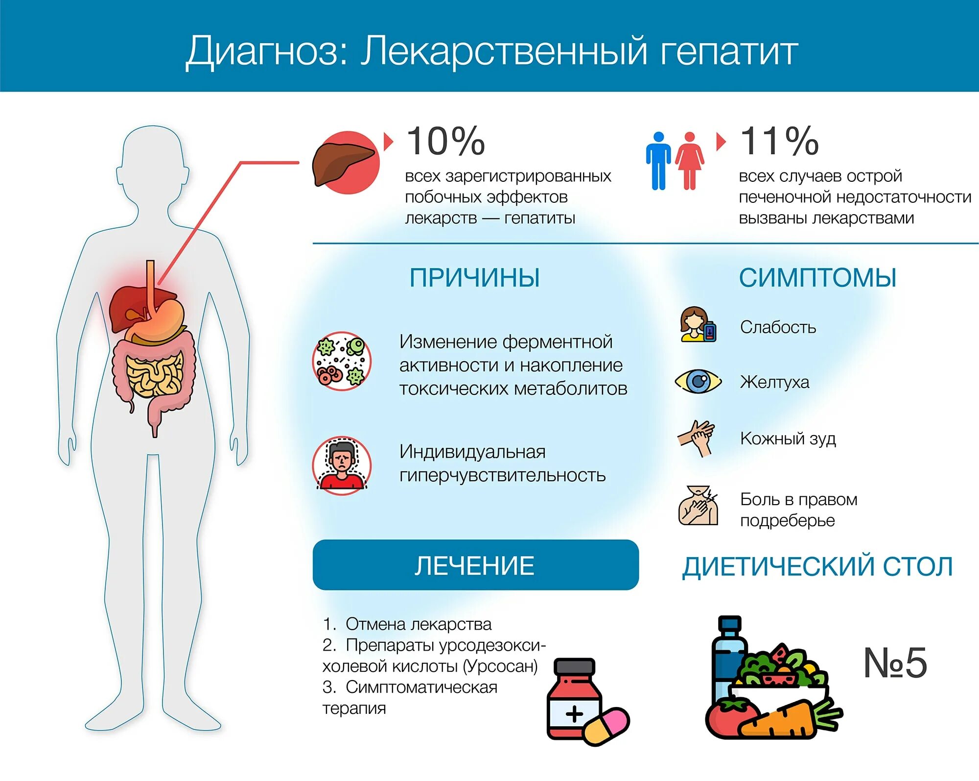 Страдает ли печень. Болезнь Вильсона Коновалова. Болезнь Вильсона Коновалова причины.