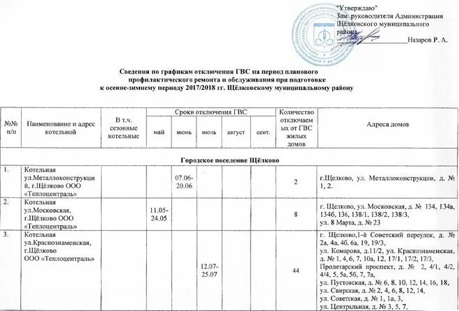 Время отключений горячей воды. График отключения горячей воды. График отключения горячей воды 2022 Щелково. График отключения горячей воды в Щелково. Администрация Щелково график отключения воды.