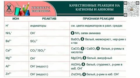 Цвета реакций по химии