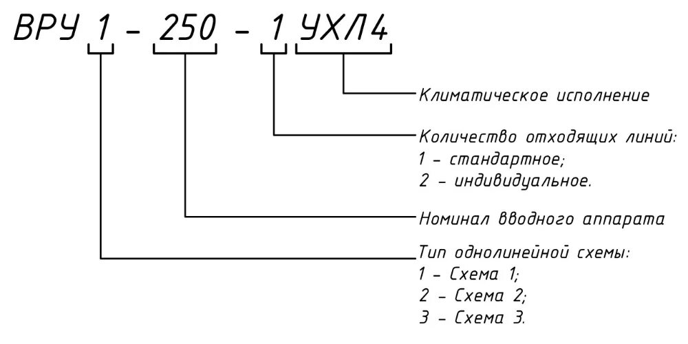 Исполнение ухл 4. Вру1 расшифровка. ВРУ расшифровка электрика схема. ВРУ аббревиатура расшифровка. Аббревиатура ВРУ В Электрике.