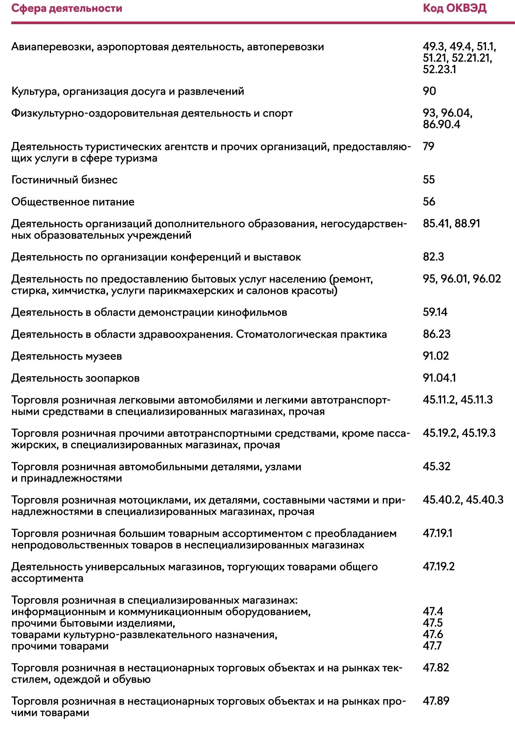 ОКВЭД. Коды ОКВЭД. Перечень кодов ОКВЭД. Сфера деятельности ОКВЭД что это. Зарплаты по отрасли по оквэд