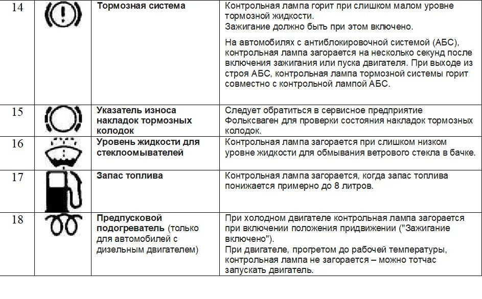 Почему горит уровень. Контрольные лампы панели приборов Фольксваген Пассат б5. Пиктограммы приборной панели Пассат б 5. Значки на панели приборов Пассат б6. Контрольные лампы Passat b5 1998.