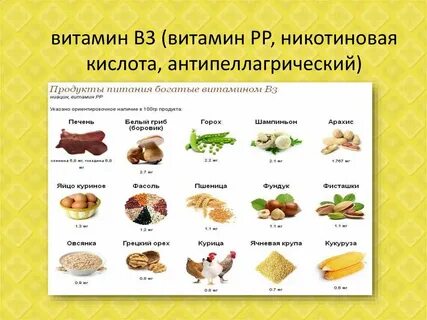 Никотиновая кислота какой витамин