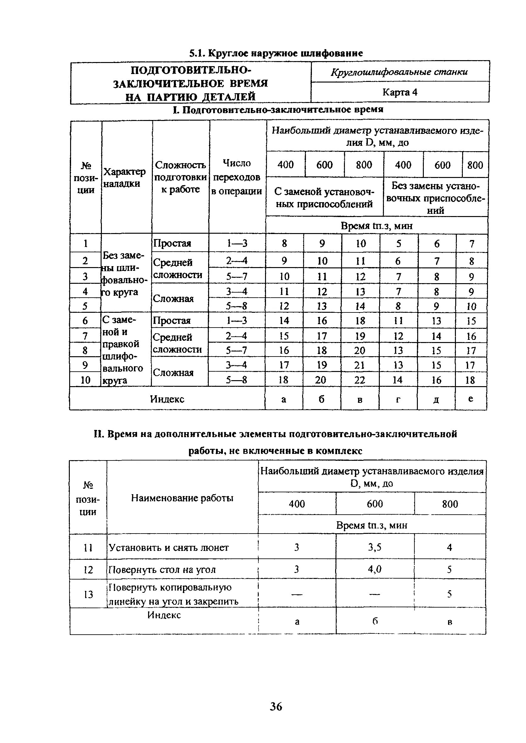 Норма подготовительно заключительного времени. Подготовительно-заключительное время. подготовительно-заключительное время таблица. подготовительно-заключительное время нормативы.
