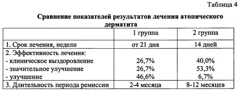 Дерматиты какие анализы
