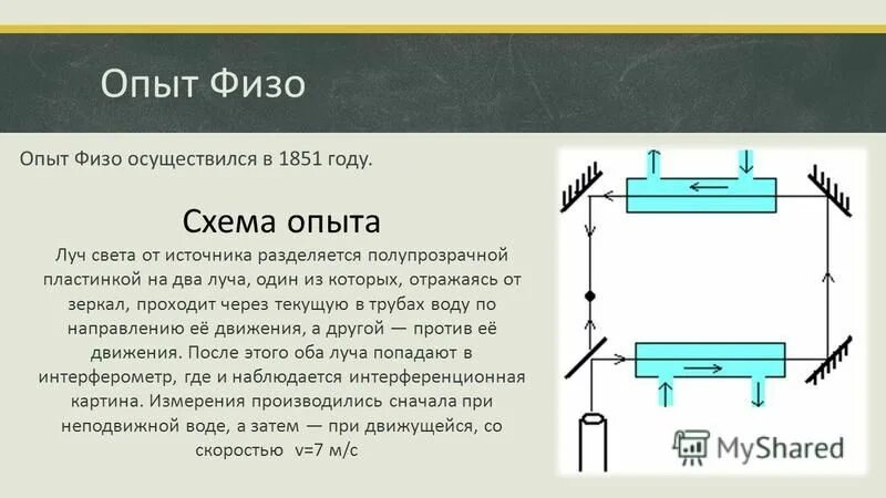 Главный вращающийся элемент установки физо. Опыт физо. Опыты по определению скорости света. Метод физо схема.