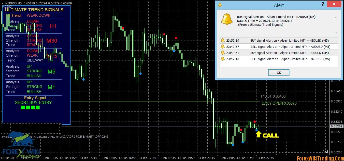 Game buy sell. Индикатор мт4 buy sell. FX trend v2 индикатор. Индикатор мт4 trend trader System. Индикатор мт4 buy-sell Alerts.